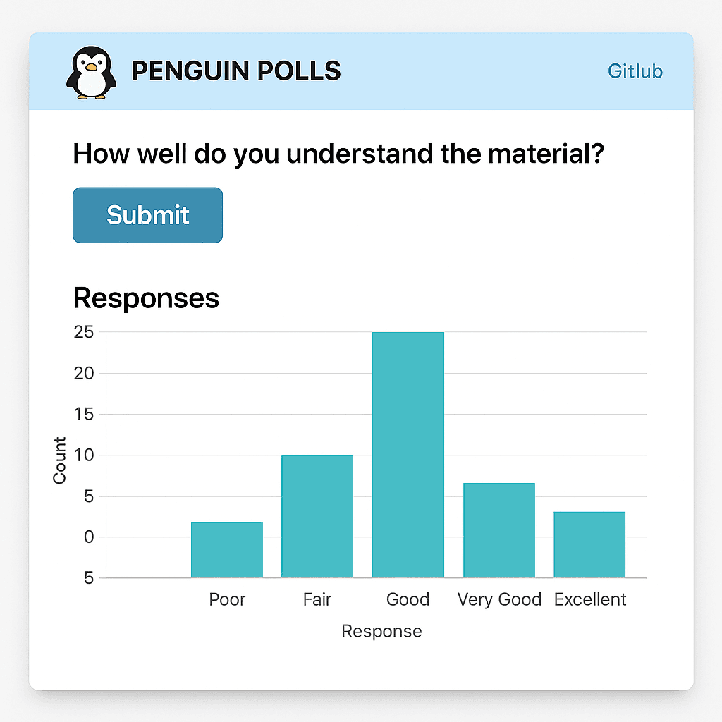Penguin Polls